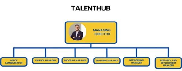 Struktur Organisasi